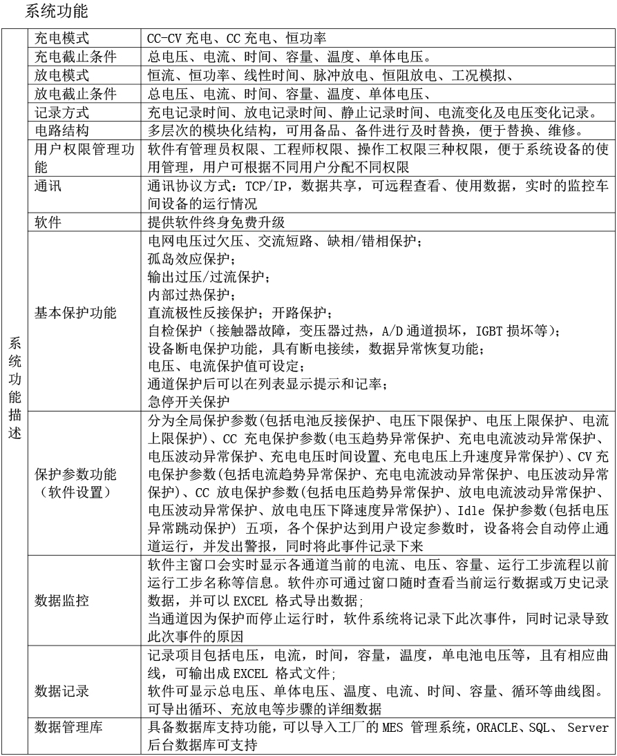 電池充放電測試系統