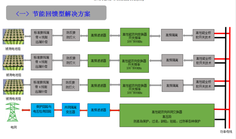 電池化成與檢測系統（柜）